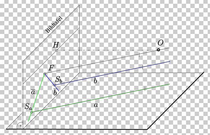 Spurpunkt Descriptive Geometry Parallel Projection Perspective PNG, Clipart, Angle, Circle, Datenmenge, Descriptive Geometry, Diagram Free PNG Download