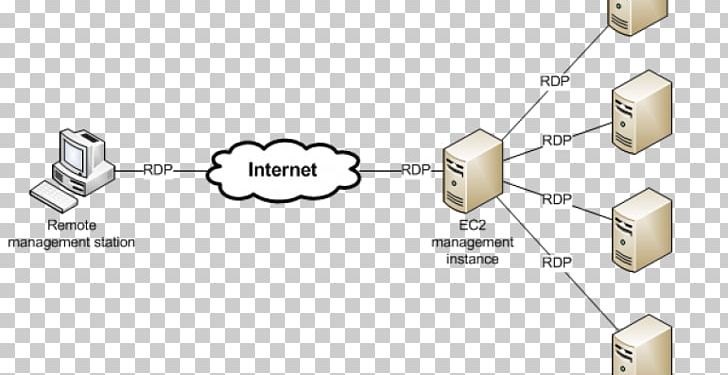 Amazon.com Amazon Elastic Compute Cloud Amazon Web Services Computer Servers Cloud Computing PNG, Clipart, Amazon, Amazon Drive, Amazon Elastic Compute Cloud, Angle, Auto Part Free PNG Download