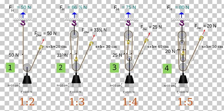 Block And Tackle Pulley Seilrolle Einscherung PNG, Clipart, Angle, Block  And Tackle, Diagram, Force, Line Free