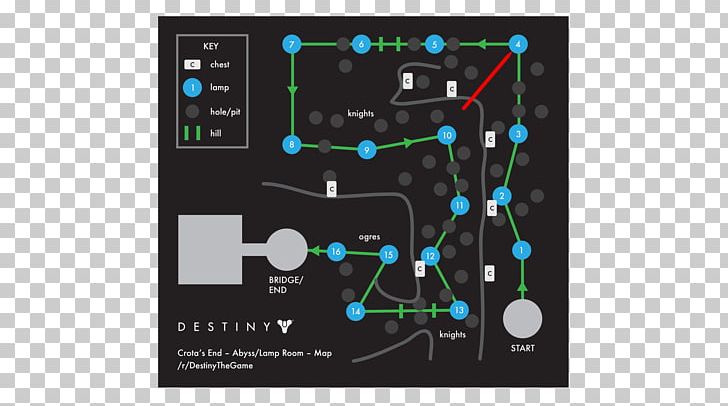 Destiny Raid Video Game Level Wiki PNG, Clipart, Abyss, Arcade, Armour, Body Armor, Brand Free PNG Download
