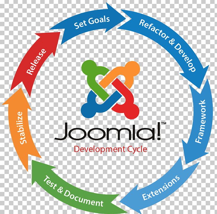 Web Development Professional Joomla! Responsive Web Design Joomla! Templates PNG, Clipart, Area, Brand, Cms, Computer Software, Content Free PNG Download