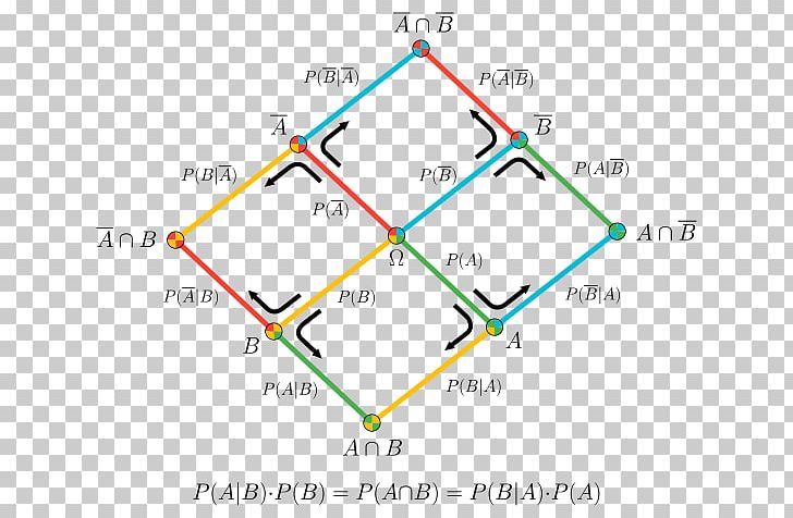 Bayes' Rule: A Tutorial Introduction To Bayesian Analysis Bayes' Theorem Bayesian Inference Bayesian Network Probability PNG, Clipart,  Free PNG Download