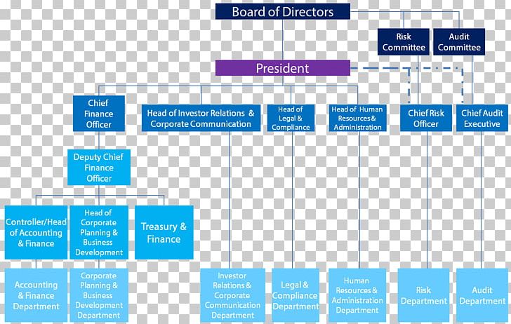 Organizational Structure Toyota Organizational Chart PNG ...