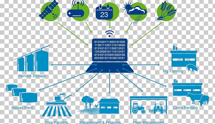 Precision Agriculture Organic Farming E-agriculture PNG, Clipart, Agricultural Machinery, Agricultural Science, Agriculture, Area, Bayer Free PNG Download