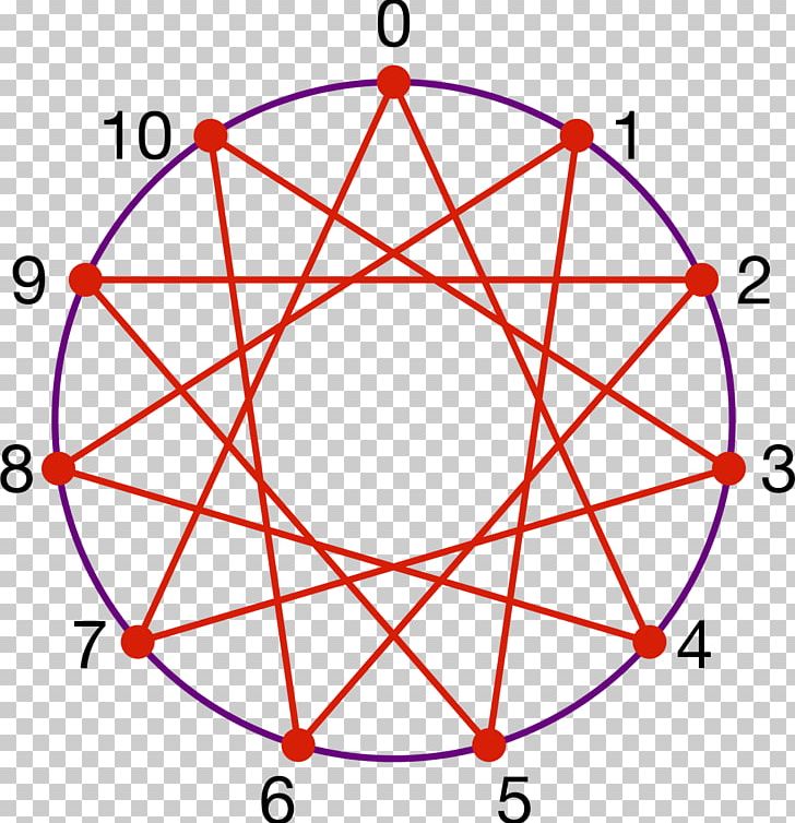 Icositetragon Harmony Polygon Circle Of Fifths Geometry PNG, Clipart, Angle, Area, Circle, Circle Of Fifths, Diagram Free PNG Download