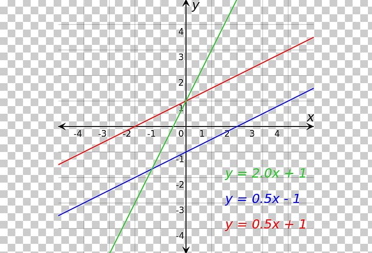 Line Angle Point Equation Slope PNG, Clipart, Angle, Area, Art, Circle, Diagram Free PNG Download