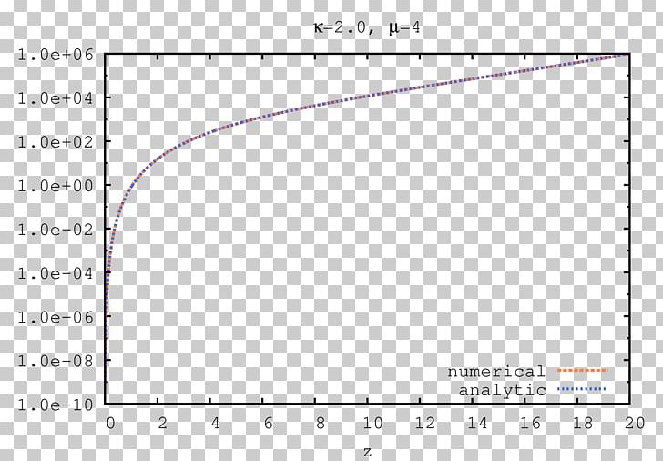 Minimum Viable Population Populace Chart Plot Function PNG, Clipart, Angle, Area, Chart, Circle, Diagram Free PNG Download