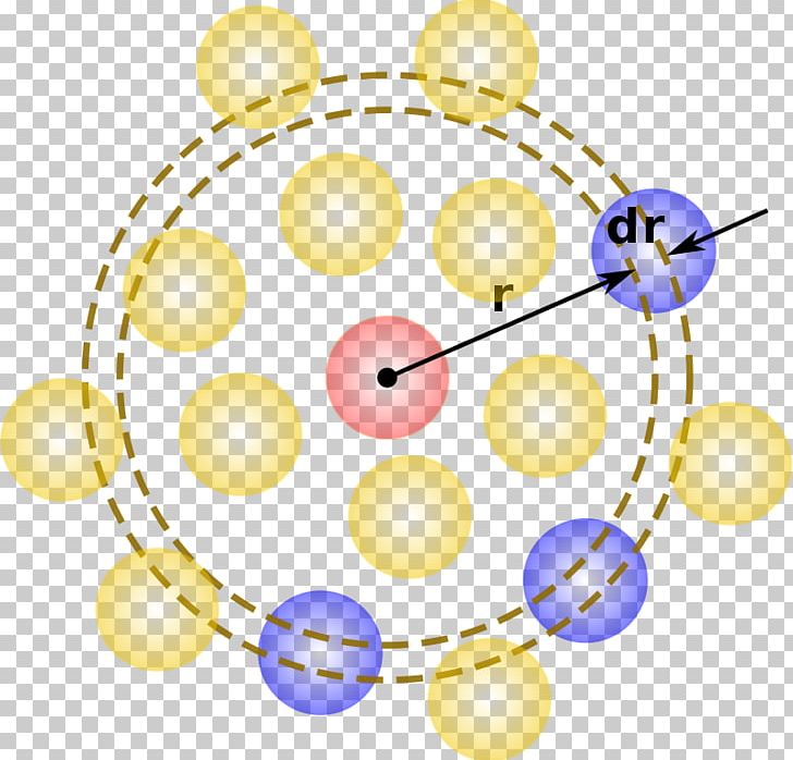 Radial Distribution Function Lennard-Jones Potential Particle Pair Distribution Function Correlation Function PNG, Clipart, Approximation, Correlation Function, Distribution, Fashion Accessory, Function Free PNG Download