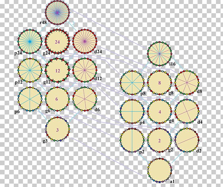 Icositetragon Face Regular Polygon Edge PNG, Clipart, Angle, Area, Bisection, Circle, Edge Free PNG Download