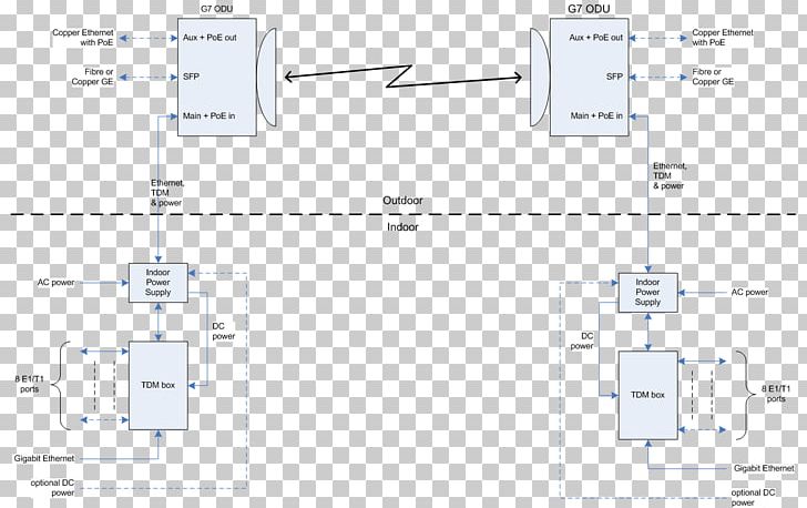 Engineering Technology PNG, Clipart, Angle, Art, Diagram, Electronic Component, Electronics Free PNG Download