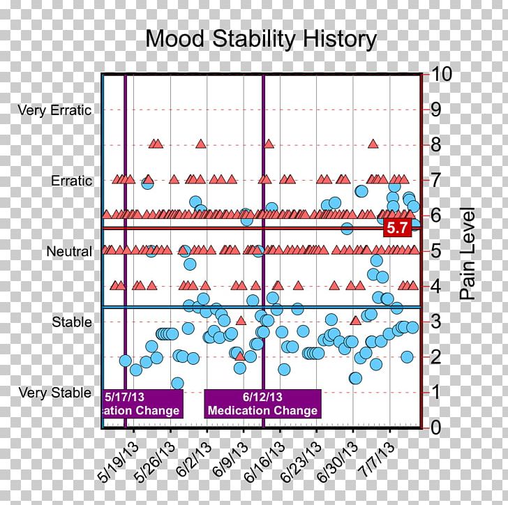 Ternary Plot Phase Diagram Chart PNG, Clipart, Angle, Area, Blood, Blood Pressure, Chart Free PNG Download