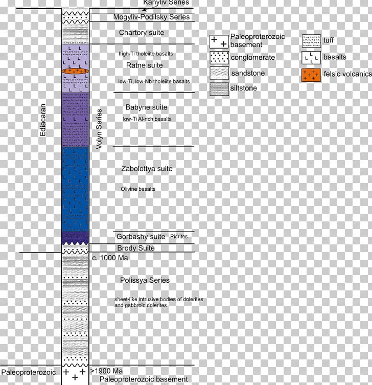 Stratigraphy Stratigraphic Column Ediacaran Large Igneous Province Screenshot PNG, Clipart, April, Area, Basalt, Brand, Charivna Dolyna Free PNG Download