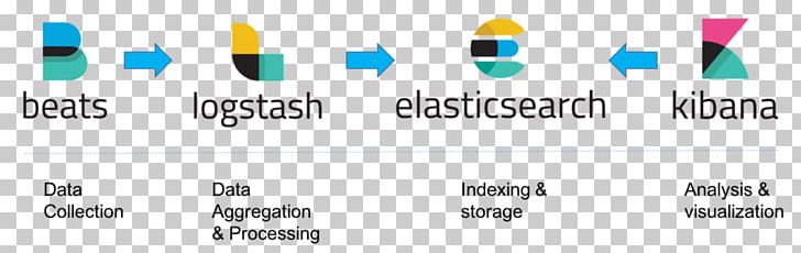 Logo Elasticsearch Solution Stack Kibana PNG, Clipart, Architectural Complex, Architecture, Brand, Computer Icon, Data Free PNG Download