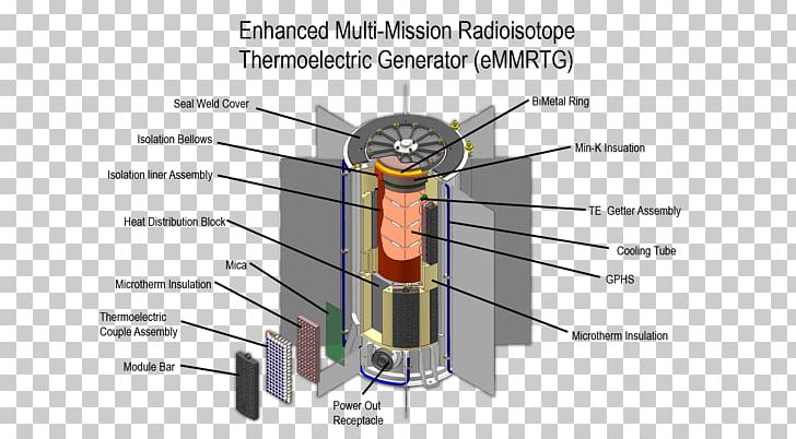 Multi-mission Radioisotope Thermoelectric Generator Radionuclide PNG, Clipart, Angle, Diagram, Electric Generator, Joint, Line Free PNG Download