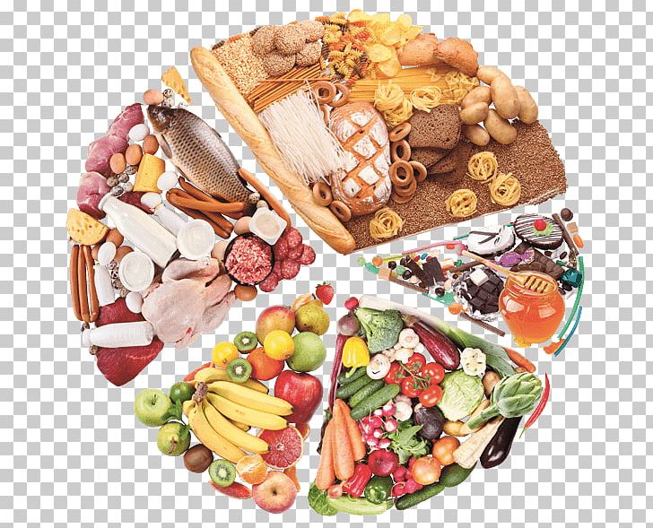 Muscle Hypertrophy Eating Weight Loss Adipose Tissue PNG, Clipart, Appetizer, Bodybuilding Supplement, Carbohydrate, Cold Cut, Cuisine Free PNG Download