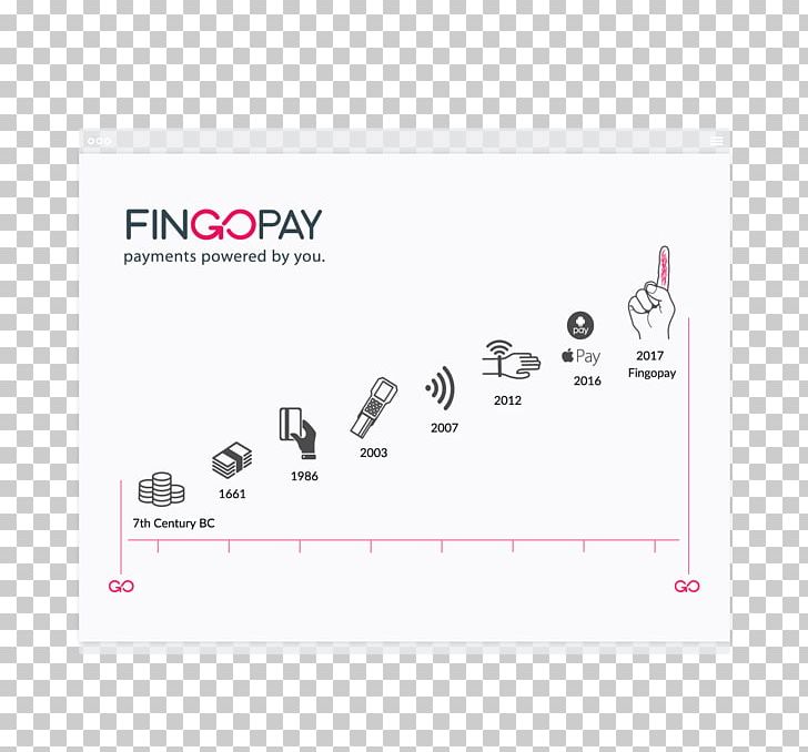 Payment System Fingerprint Supermarket Biometrics PNG, Clipart, Angle, Area, Biometrics, Brand, Costcutter Free PNG Download