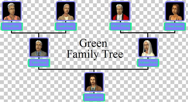 The Sims 4 The Sims 3 The Sims 2: Apartment Life Riley Family Family Tree PNG, Clipart, Area, Brand, Communication, Conversation, Diagram Free PNG Download