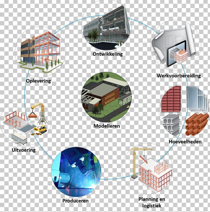 Management Building Information Modeling Bim Logistics PNG, Clipart, Afacere, Bim, Building Information Modeling, Competence, Conversation Free PNG Download