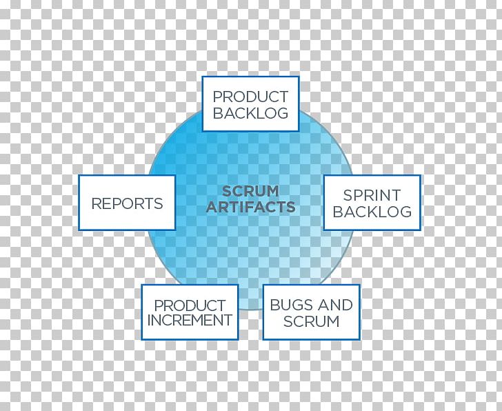 Scrum Diagram Agile Software Development Information PNG, Clipart, Area, Artifact, Brand, Communication, Computer Software Free PNG Download