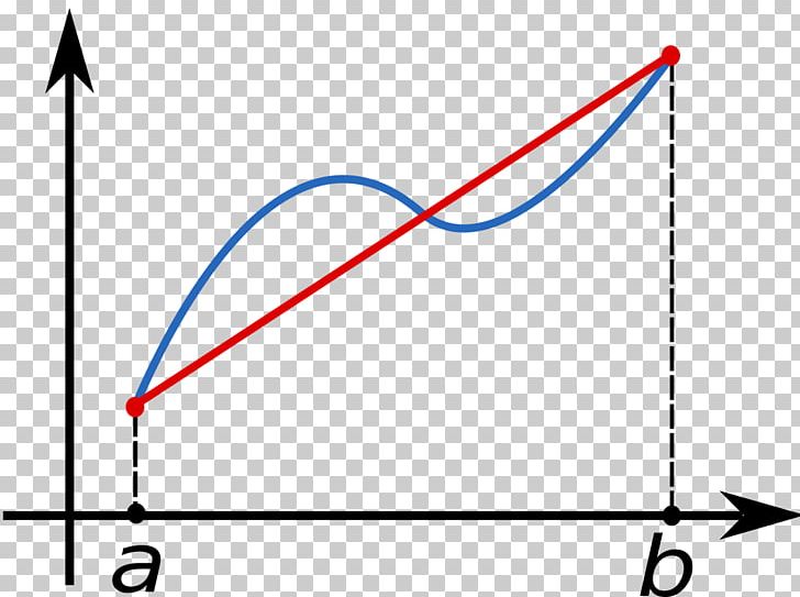 Trapezoidal Rule Integral Approximation Numerical Integration PNG, Clipart, Angle, Approximation, Area, Blue, Calculus Free PNG Download
