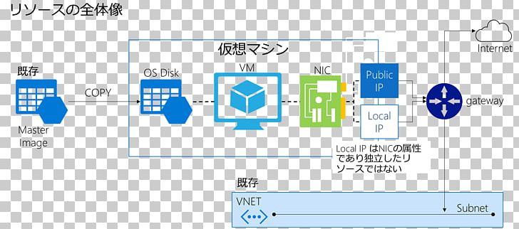 Virtual Machine Infrastructure As A Service Template Computer Network Microsoft Azure PNG, Clipart, Area, Bra, Channel 9, Computer Icon, Computer Network Free PNG Download