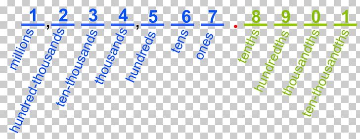 Mathematics Number Decimal Nonpositional Numeral System Addition PNG, Clipart, Addition, Angle, Area, Blue, Concept Free PNG Download