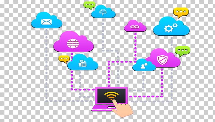 Technology E-commerce Cloud Computing Software Development Business PNG, Clipart, Area, Brand, Business, Cloud Computing, Communication Free PNG Download