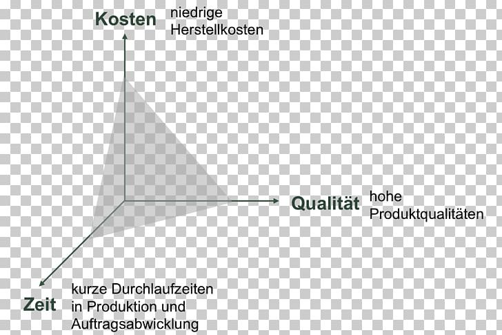 Triangle Lean Manufacturing Lean Management Supply Chain Management Production PNG, Clipart, Angle, Area, Art, Brand, Cone Free PNG Download