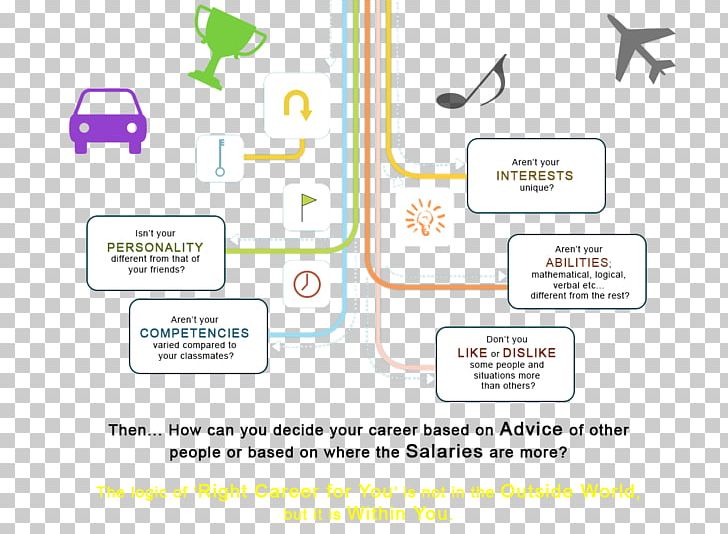 Car Technology Diagram PNG, Clipart, Area, Car, Car Park, Communication, Diagram Free PNG Download