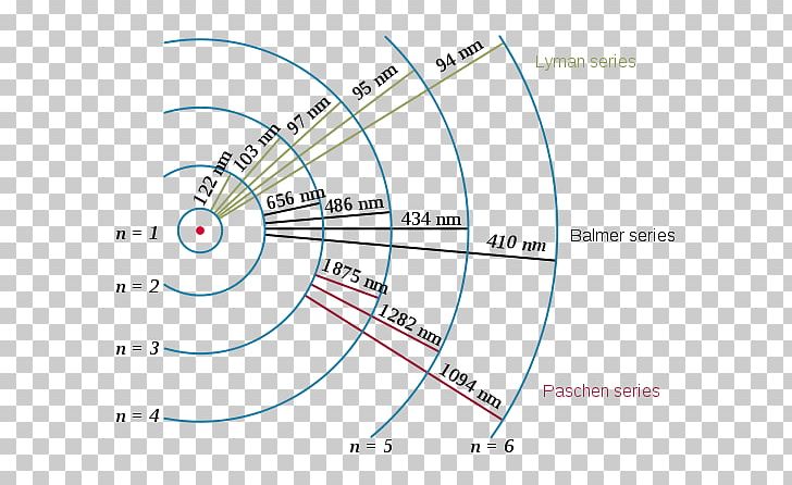 Hydrogen Spectral Series Hydrogen Atom Atomic Electron Transition PNG, Clipart, Angle, Area, Atom, Atomic Electron Transition, Balmer Series Free PNG Download