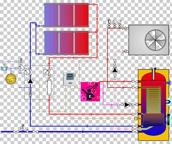Solar Energy Isıtma System Pump PNG, Clipart, Angle, Area, Circulator Pump, Control Engineering, Control System Free PNG Download