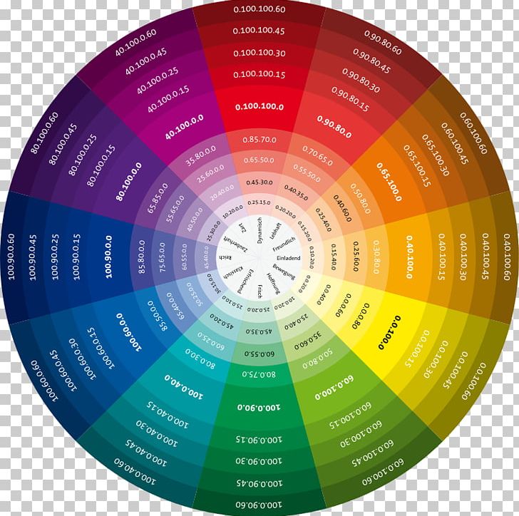 Color Wheel Color Chart Color Theory CMYK Color Model PNG, Clipart, Art, Circle, Cmyk Color Model, Color, Color Chart Free PNG Download