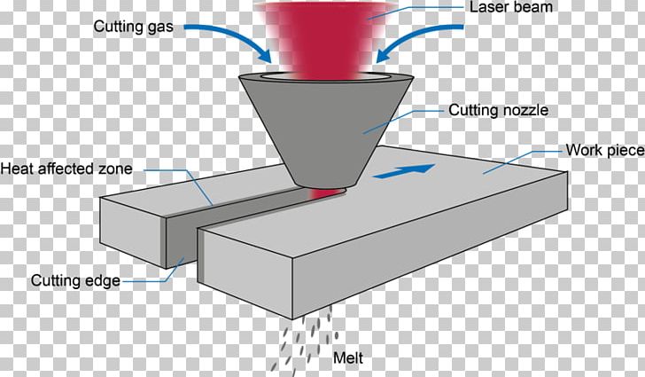 Laser Cutting Laser Cutting Heat-affected Zone Material PNG, Clipart, Angle, Cutting, Diagram, Industrial Design, Innovation Free PNG Download