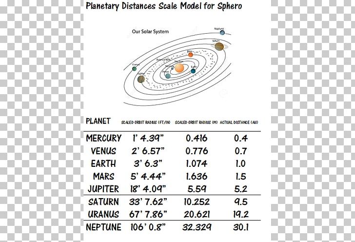 Solar System Model Scale Models Planet Science PNG, Clipart, Angle, Area, Brand, Circle, Diagram Free PNG Download