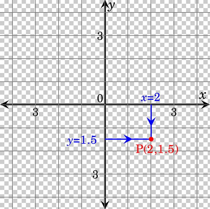 Analytic Geometry La Géométrie Cartesian Coordinate System Mathematics PNG, Clipart, Algebraic Function, Algebraic Geometry, Analytic Function, Analytic Geometry, Angle Free PNG Download