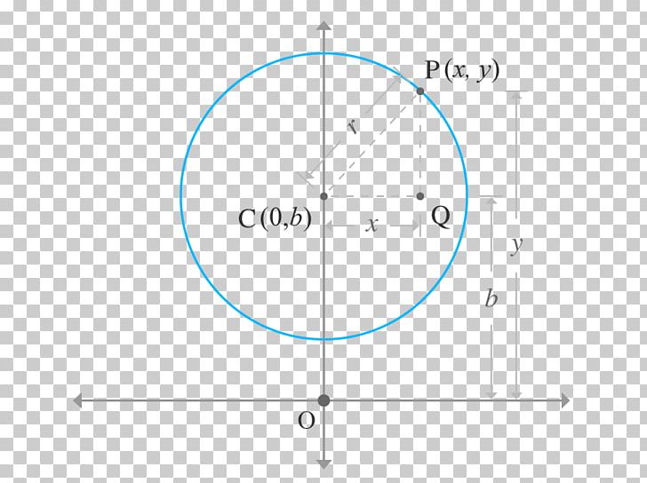 Circle Point PNG, Clipart, Angle, Area, Blue, Circle, Diagram Free PNG Download