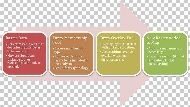 Process Workflow Flowchart Input/output Raster Data PNG, Clipart, Analysis, Brand, Business, Business Process, Data Free PNG Download