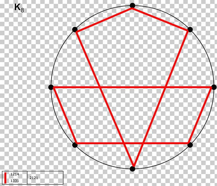 Sigil Circle Point Stock Photography PNG, Clipart, Angle, Area, Circle, Deviantart, Diagram Free PNG Download