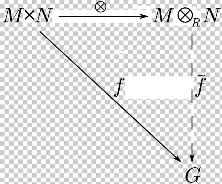 Tensor Algebra Tensor Product Field Metric Tensor PNG, Clipart, Algebra, Angle, Area, Circle, Diagram Free PNG Download