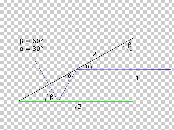 Schmidt–Pechan Prism Bauernfeind Prism Light Reflection PNG, Clipart, Angle, Area, Circle, Diagram, Geodesy Free PNG Download