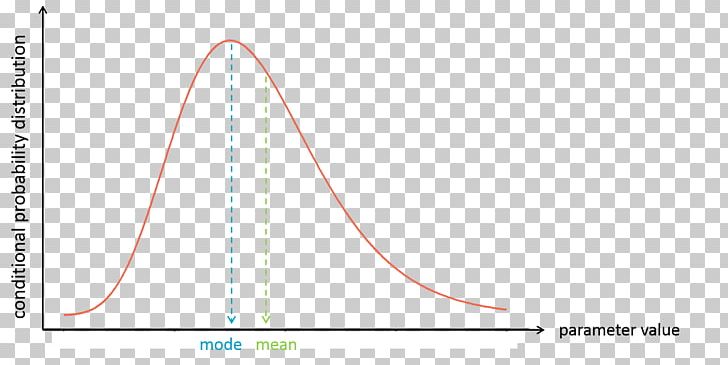 Line Angle Diagram PNG, Clipart, Angle, Area, Art, Bayes Estimator, Circle Free PNG Download