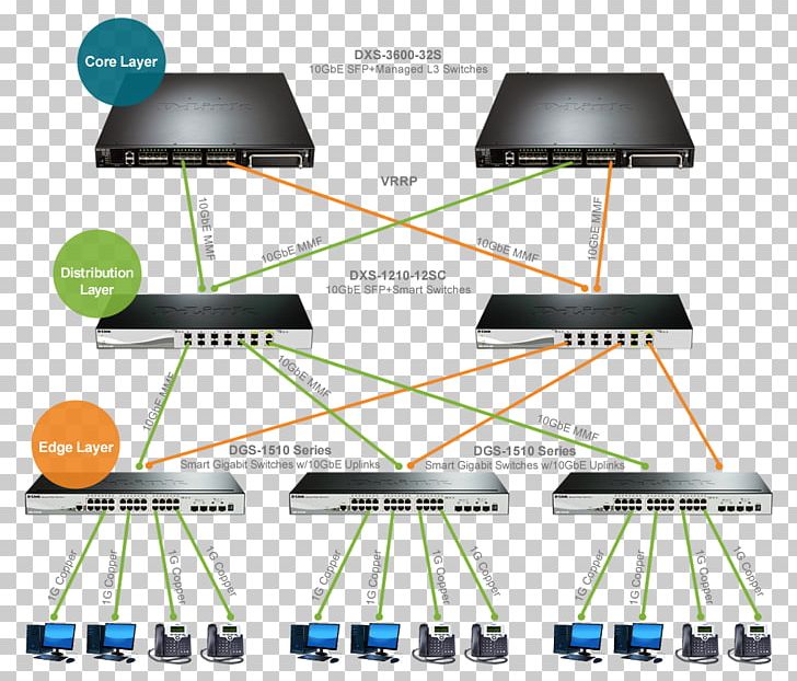 Network Switch Electrical Switches Coreswitch Ethernet Ring Protection Switching 10 Gigabit Ethernet PNG, Clipart, 10 Gigabit Ethernet, Angle, Backbone Network, Computer Network, Copper Rack Free PNG Download