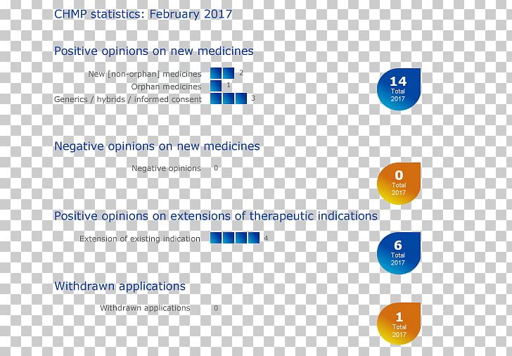 Committee For Medicinal Products For Human Use European Medicines Agency Pharmaceutical Drug European Directorate For The Quality Of Medicines Organization PNG, Clipart, Adalimumab, Area, Brand, Clinical Trial, Computer Icon Free PNG Download