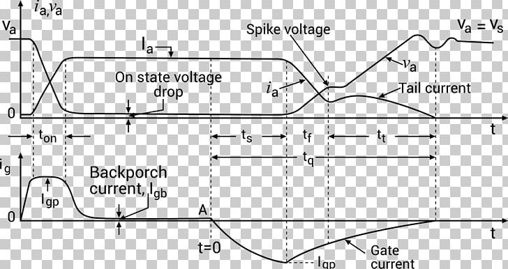 Gate Turn-off Thyristor Power Semiconductor Device Electronic Circuit Power Electronics PNG, Clipart, Angle, Area, Bipolar Junction Transistor, Electrical Switches, Electric Current Free PNG Download