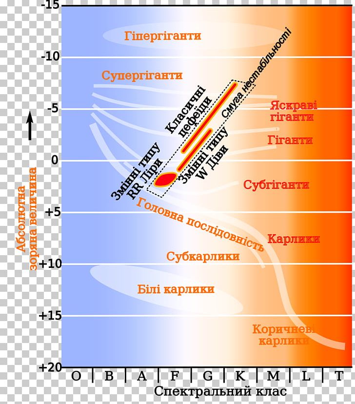 Hertzsprung–Russell Diagram Instability Strip RR Lyrae Variable Variable Star PNG, Clipart, Angle, Area, Diagram, Giant Star, Line Free PNG Download