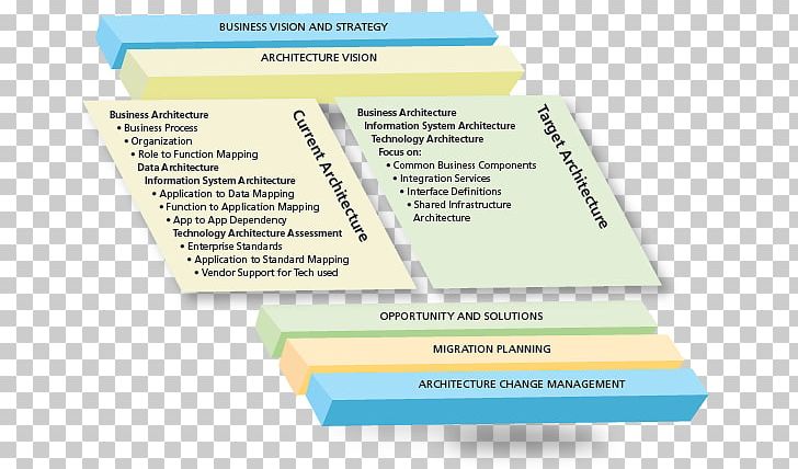 Organization Enterprise Architecture Consulting Firm Management Consulting PNG, Clipart, 21 March, Architecture, Area, Brand, Com Free PNG Download