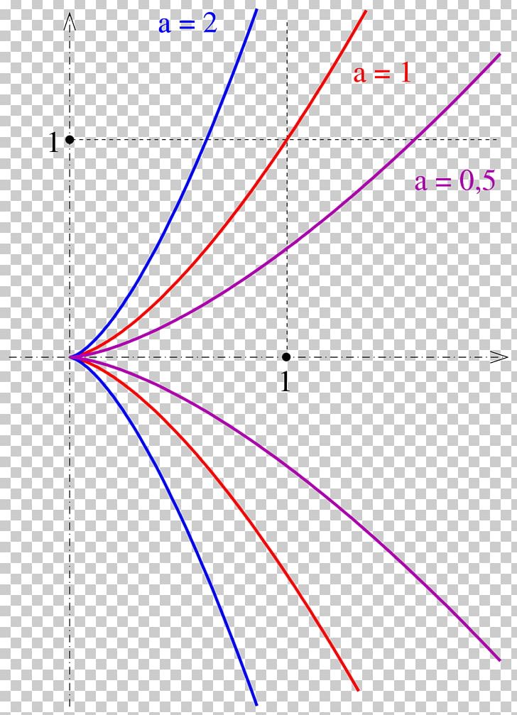 Semicubical Parabola Line Curve Arc Length PNG, Clipart, Algebraic Curve, Angle, Arc Length, Area, Art Free PNG Download