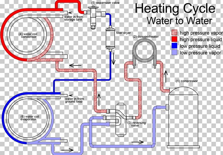 Geothermal Heat Pump Geothermal Energy Geothermal Heating PNG, Clipart, Angle, Area, Central Heating, Diagram, Energy Free PNG Download