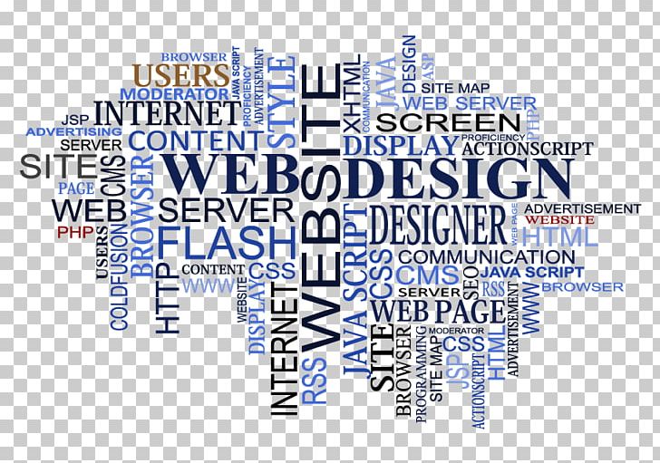 Web Development Web Design Search Engine Optimization PNG, Clipart, Advertising, Brand, Diagram, Digital Marketing, Engineering Free PNG Download