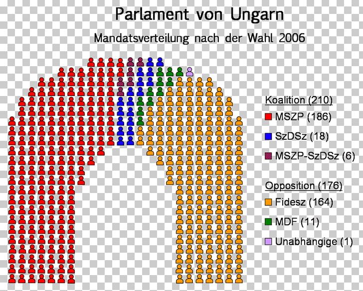 Politics Of Hungary Wikipedia Wikiwand Wikimedia Foundation PNG, Clipart, Angle, Area, Brand, Circle, Coat Of Arms Of Hungary Free PNG Download